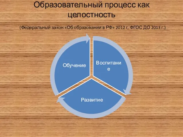 Образовательный процесс как целостность (Федеральный закон «Об образовании в РФ» 2012 г, ФГОС ДО 2013 г.)