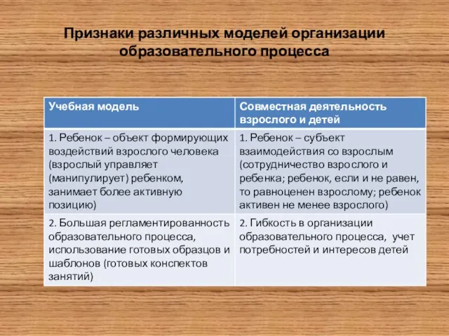 Признаки различных моделей организации образовательного процесса