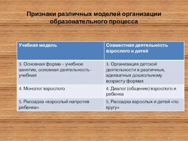 Признаки различных моделей организации образовательного процесса