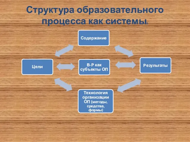 Структура образовательного процесса как системы1