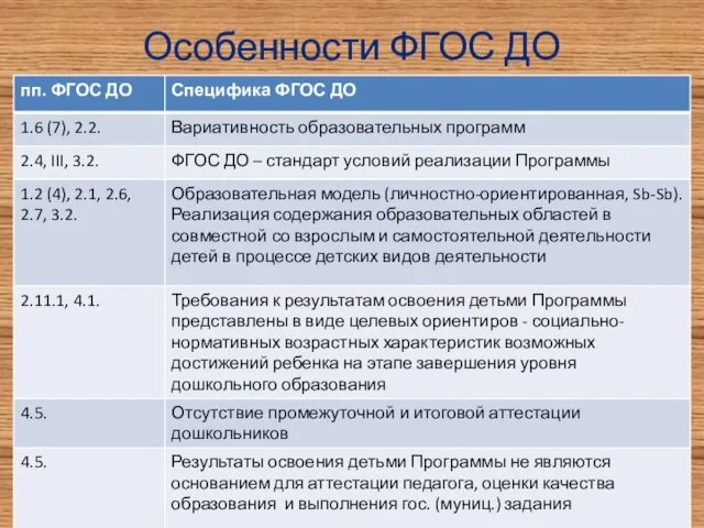 Особенности ФГОС ДО