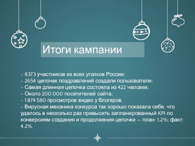 - 8373 участников из всех уголков России; - 2654 цепочек поздравлений