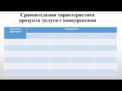 Сравнительная характеристика продукта /услуги с конкурентами