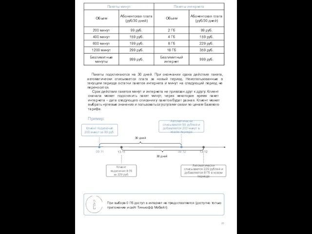 20 При выборе 0 Гб доступ в интернет не предоставляется (доступно