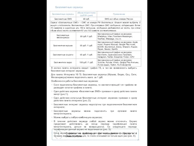 23 Безлимитные сервисы В состав пакета интернета входит трафик Гб, а