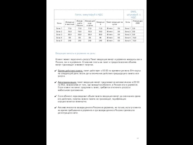 Входящие минуты в роуминге на день: Клиент может подключить услугу Пакет