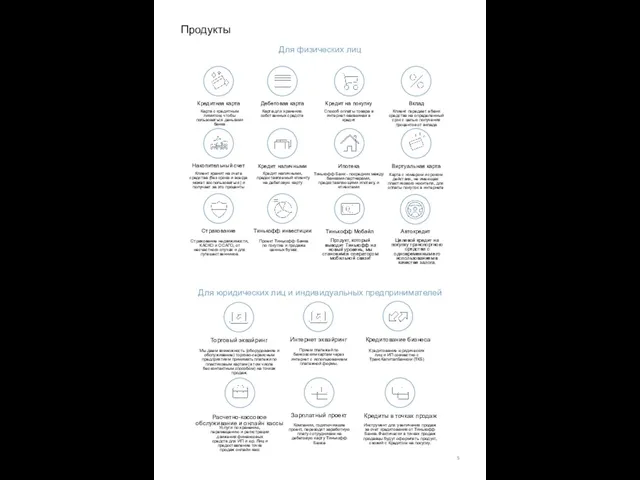 Продукты Кредитная карта Дебетовая карта Кредит на покупку Вклад Накопительный счет