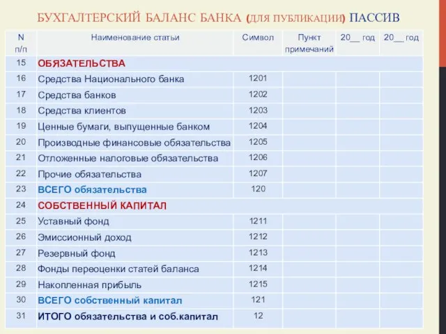 БУХГАЛТЕРСКИЙ БАЛАНС БАНКА (ДЛЯ ПУБЛИКАЦИИ) ПАССИВ