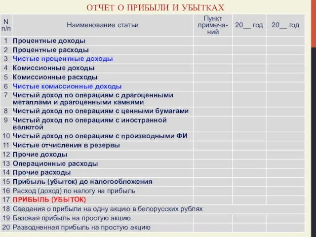 ОТЧЕТ О ПРИБЫЛИ И УБЫТКАХ