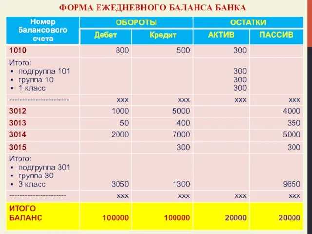 ФОРМА ЕЖЕДНЕВНОГО БАЛАНСА БАНКА