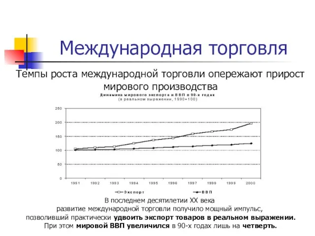 Международная торговля Темпы роста международной торговли опережают прирост мирового производства В