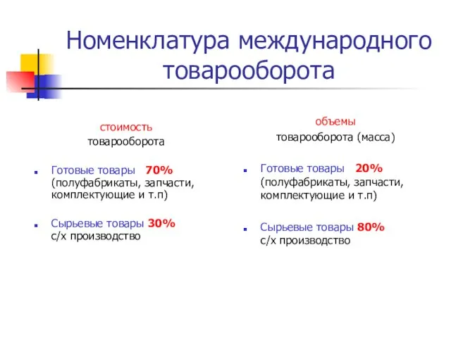 Номенклатура международного товарооборота стоимость товарооборота Готовые товары 70% (полуфабрикаты, запчасти, комплектующие