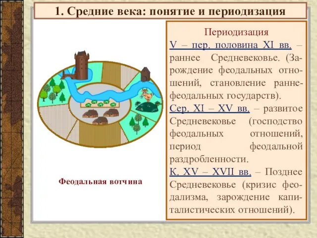 1. Средние века: понятие и периодизация Периодизация V – пер. половина