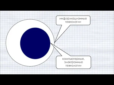 информационные технологии компьютерные, электронные технологии