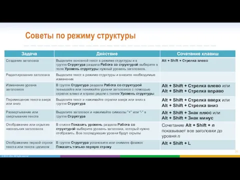 Советы по режиму структуры