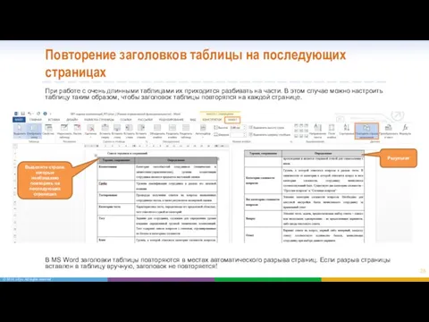 Повторение заголовков таблицы на последующих страницах При работе с очень длинными