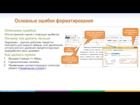 Основные ошибки форматирования Описание ошибки Отступ красной строки с помощью пробелов