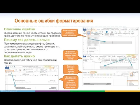 Основные ошибки форматирования Описание ошибки Выравнивание одной части строки по правому