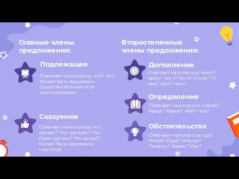 Подлежащее Отвечает на вопросы: кто? что? Может быть выражено существительным или