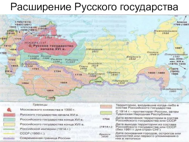 Расширение Русского государства