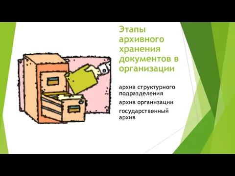 Этапы архивного хранения документов в организации архив структурного подразделения архив организации государственный архив