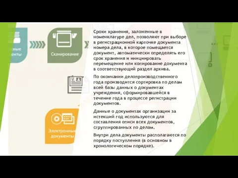 Сроки хранения, заложенные в номенклатуре дел, позволяют при выборе в регистрационной