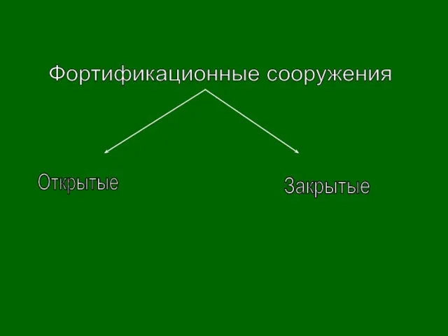 Фортификационные сооружения Открытые Закрытые