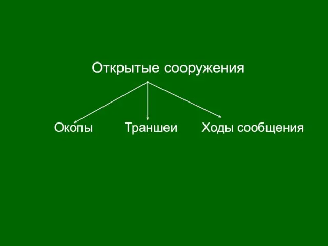 Открытые сооружения Окопы Траншеи Ходы сообщения