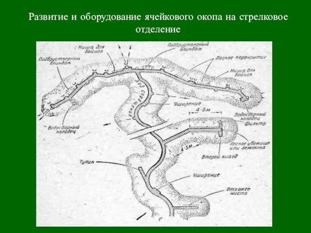 Развитие и оборудование ячейкового окопа на стрелковое отделение