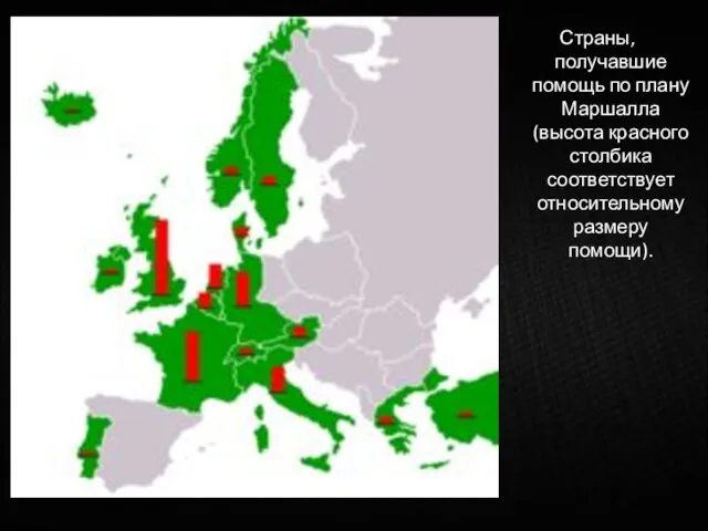 Страны, получавшие помощь по плану Маршалла (высота красного столбика соответствует относительному размеру помощи).