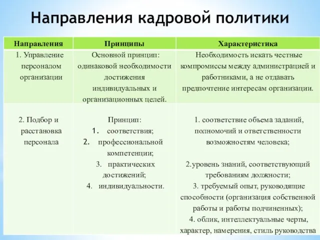 Направления кадровой политики