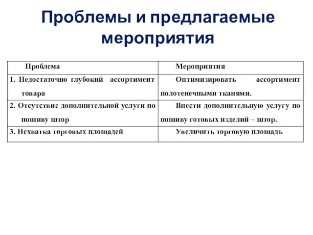 Проблемы и предлагаемые мероприятия