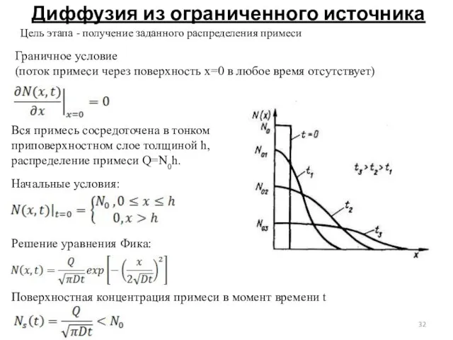 Диффузия из ограниченного источника Цель этапа - получение заданного распределения примеси