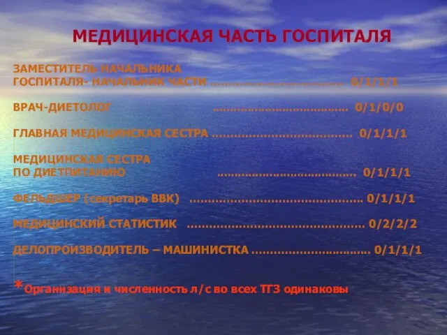 МЕДИЦИНСКАЯ ЧАСТЬ ГОСПИТАЛЯ ЗАМЕСТИТЕЛЬ НАЧАЛЬНИКА ГОСПИТАЛЯ- НАЧАЛЬНИК ЧАСТИ ……………………………… 0/1/1/1 ВРАЧ-ДИЕТОЛОГ