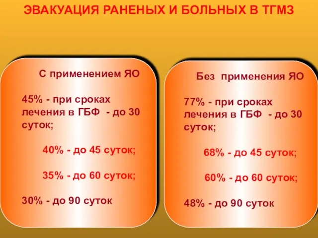 ЭВАКУАЦИЯ РАНЕНЫХ И БОЛЬНЫХ В ТГМЗ С применением ЯО 45% -