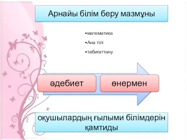 математика Ана тілі табиғаттану Арнайы білім беру мазмұны оқушылардың ғылыми білімдерін қамтиды