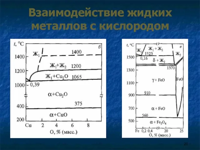 Взаимодействие жидких металлов с кислородом