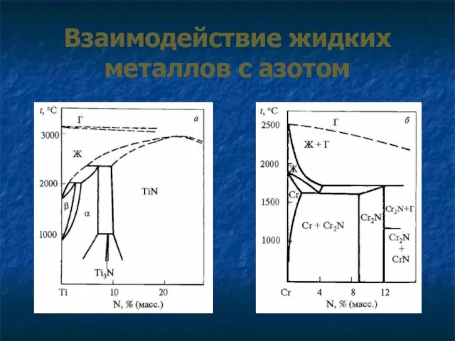 Взаимодействие жидких металлов с азотом