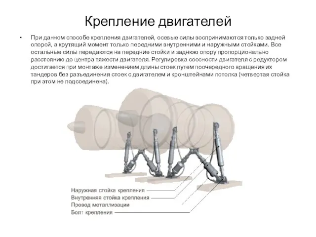 Крепление двигателей При данном способе крепления двигателей, осевые силы воспринимаются только