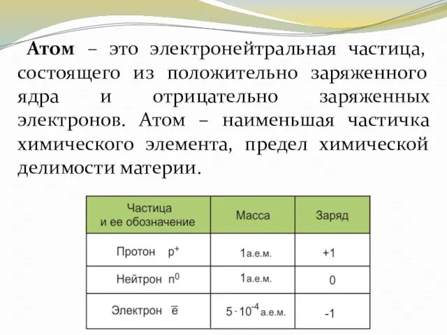 Атом – это электронейтральная частица, состоящего из положительно заряженного ядра и