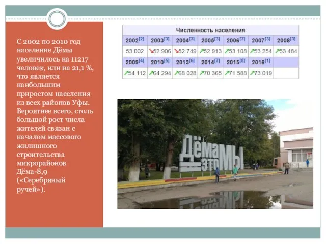 С 2002 по 2010 год население Дёмы увеличилось на 11217 человек,