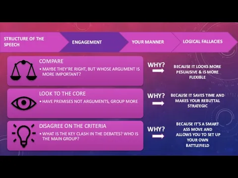 STRUCTURE OF THE SPEECH ENGAGEMENT YOUR MANNER LOGICAL FALLACIES WHY? WHY?