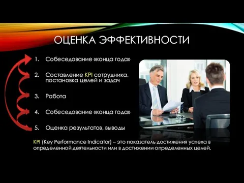 ОЦЕНКА ЭФФЕКТИВНОСТИ Собеседование «конца года» Составление KPI сотрудника, постановка целей и