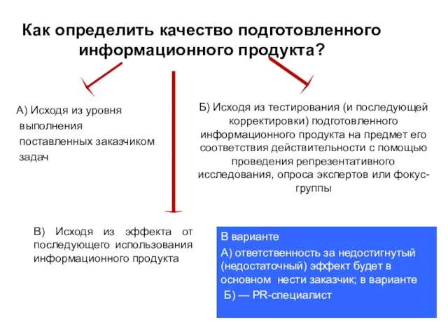 Как определить качество подготовленного информационного продукта? А) Исходя из уровня выполнения