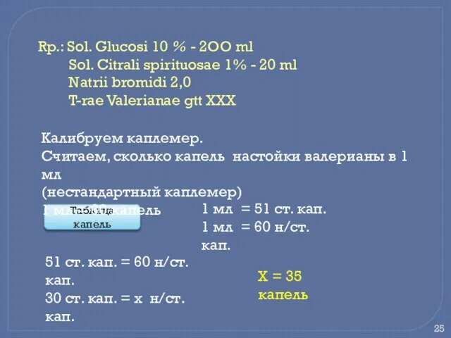 Rp.: Sol. Glucosi 10 % - 2ОО ml Sol. Citrali spirituosae