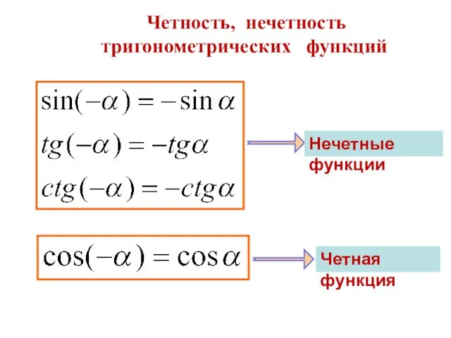 Четность, нечетность тригонометрических функций Нечетные функции Четная функция