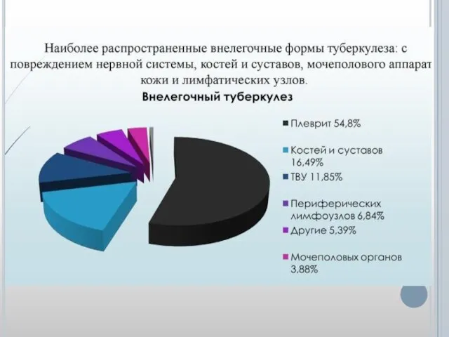 Туберкулез может поражать различные органы и ткани человека: глаза, кожу, кости,