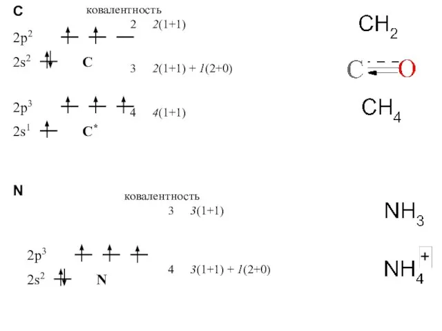 C ковалентность 2 2(1+1) 3 2(1+1) + 1(2+0) 4 4(1+1) N