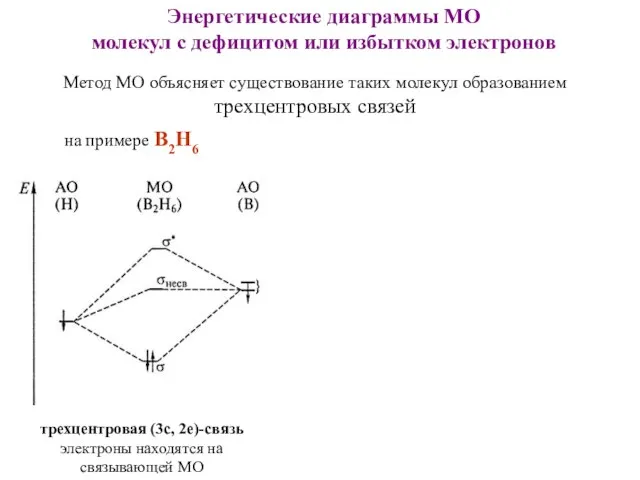Энергетические диаграммы МО молекул с дефицитом или избытком электронов Метод МО