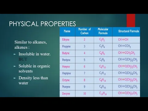 PHYSICAL PROPERTIES Similar to alkanes, alkenes : Insoluble in water. BUT